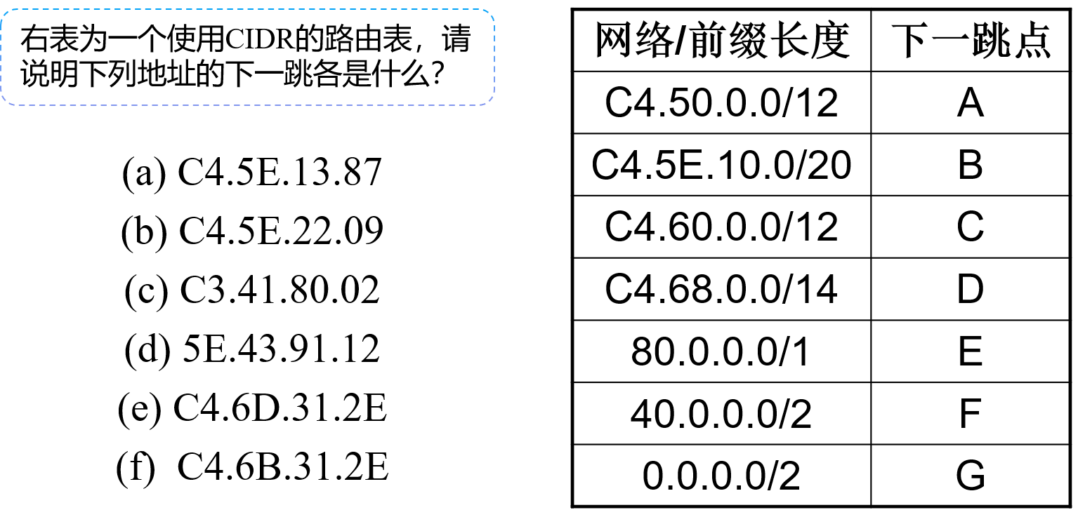CIDR路由转发示例