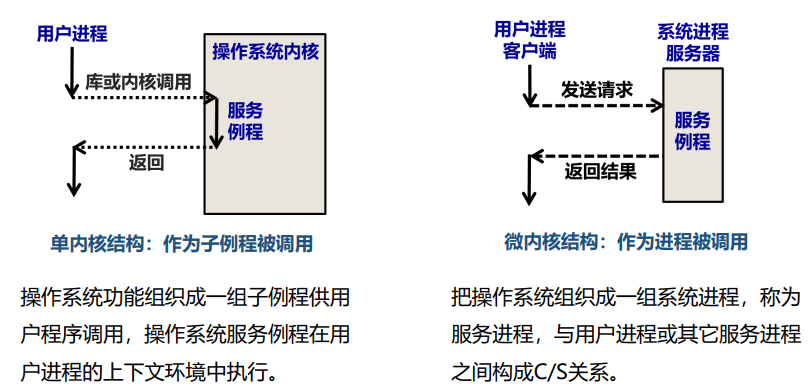 操作系统内核结构对比